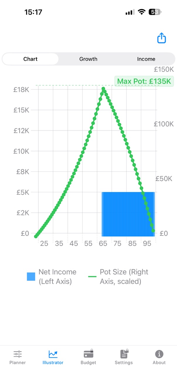 PensionBud drawdown and annuity comparison screen