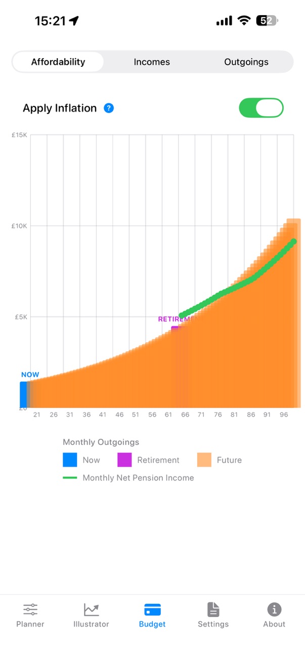 PensionBud tax-free cash illustration screen